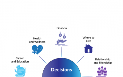 Understanding Supported Decision-Making